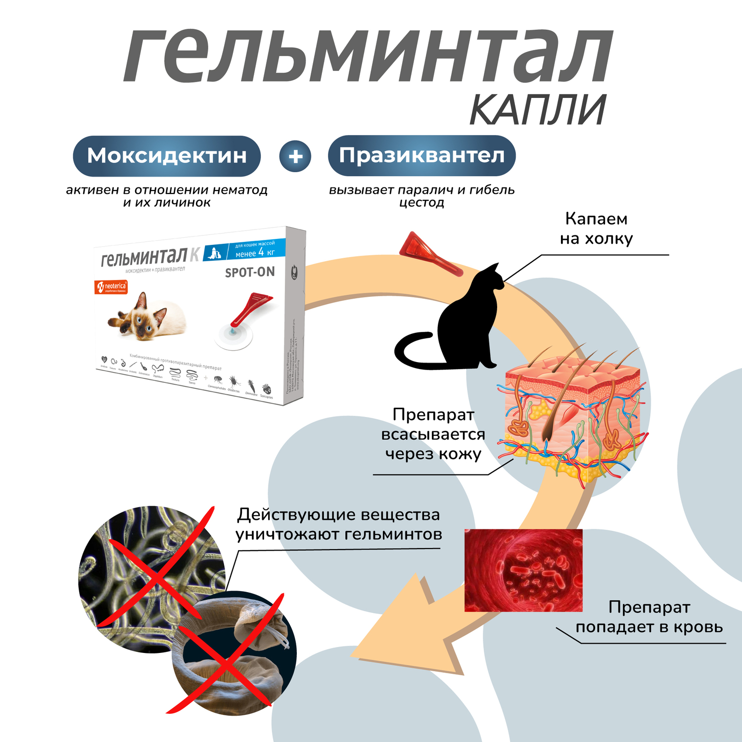 Капли для кошек Гельминтал до 4кг Spot-on от внутренних паразитов 0.4мл - фото 4