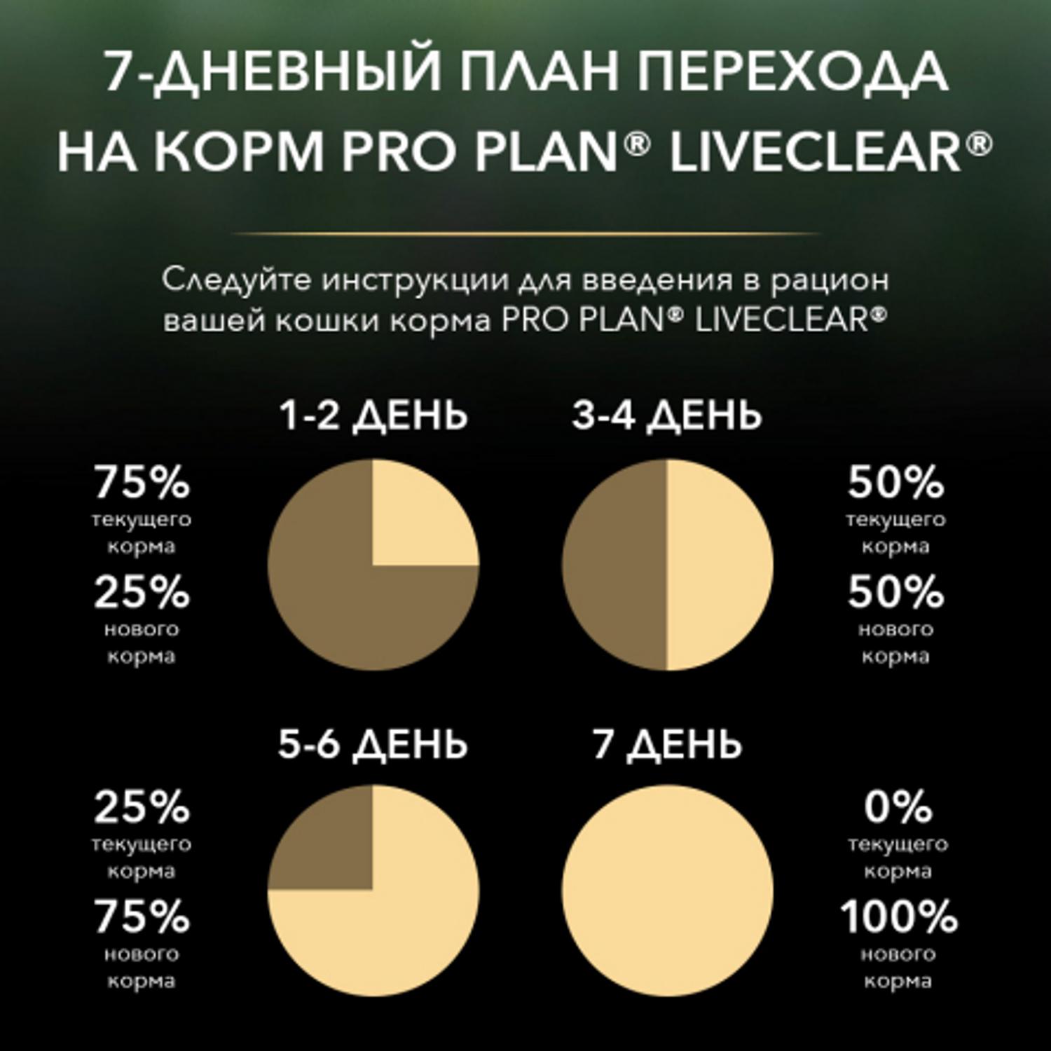 Корм для кошек PRO PLAN Live Clear стерилизованных индейка 2.8кг - фото 9