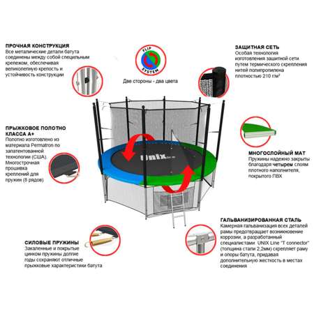 Батут каркасный Classic 8 ft UNIX line общий диаметр 244 см до 150 кг диаметр прыжковой зоны 192 см