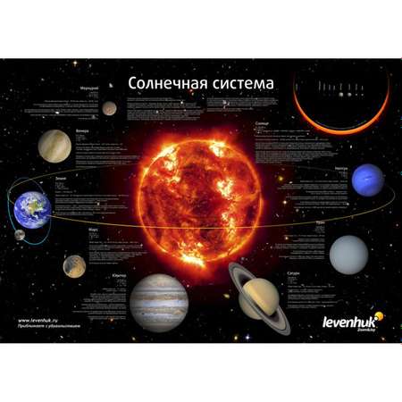 Комплект постеров Levenhuk «Космос»