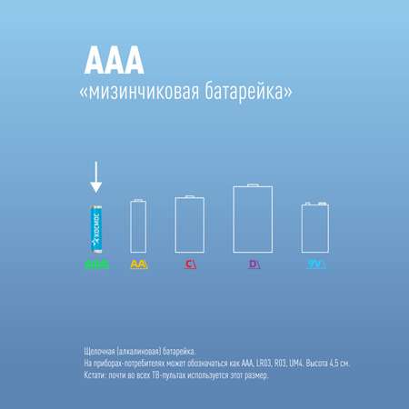 Батарейки щелочные КОСМОС LR03 ААА мизинчиковые 20 шт в боксе