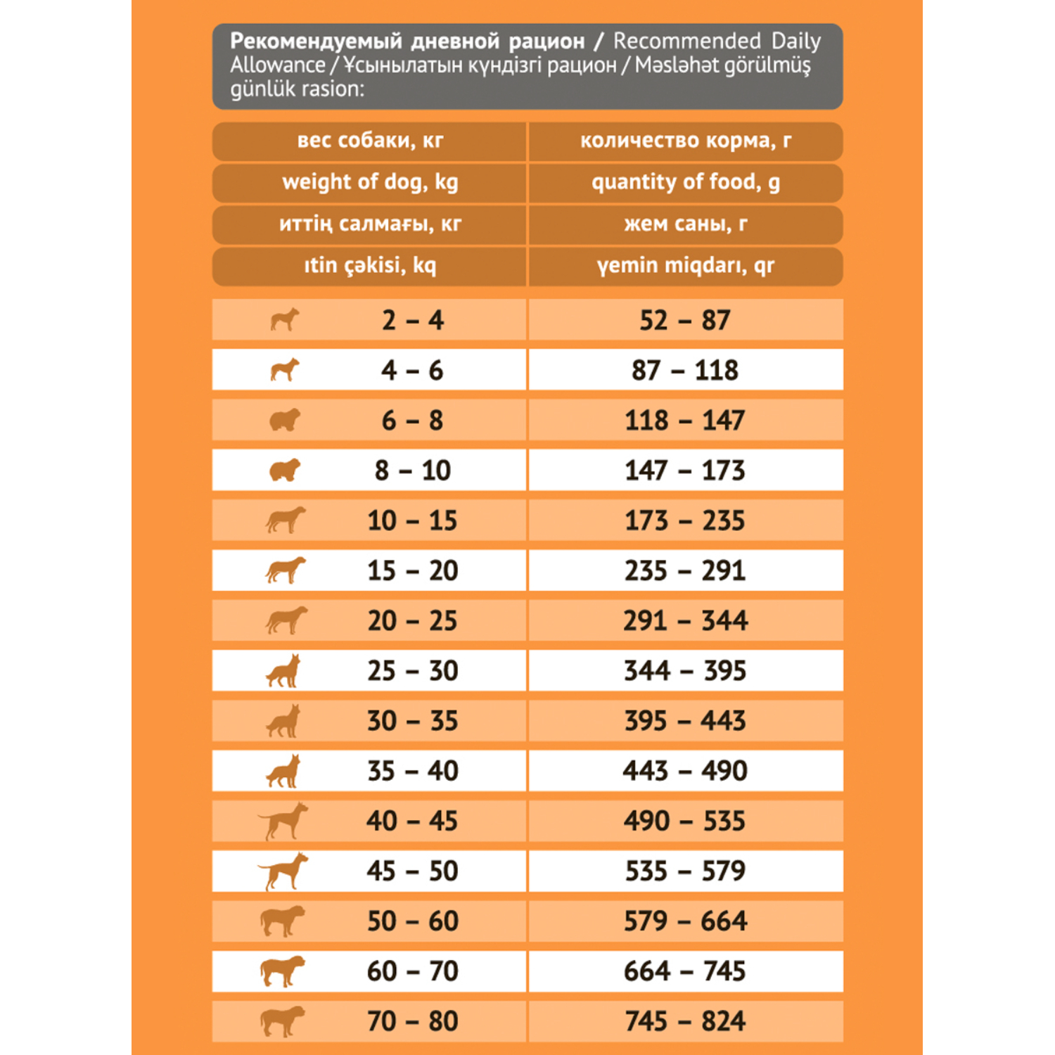 Корм для собак Probalance 15кг Adult Immuno говядина сухой - фото 3