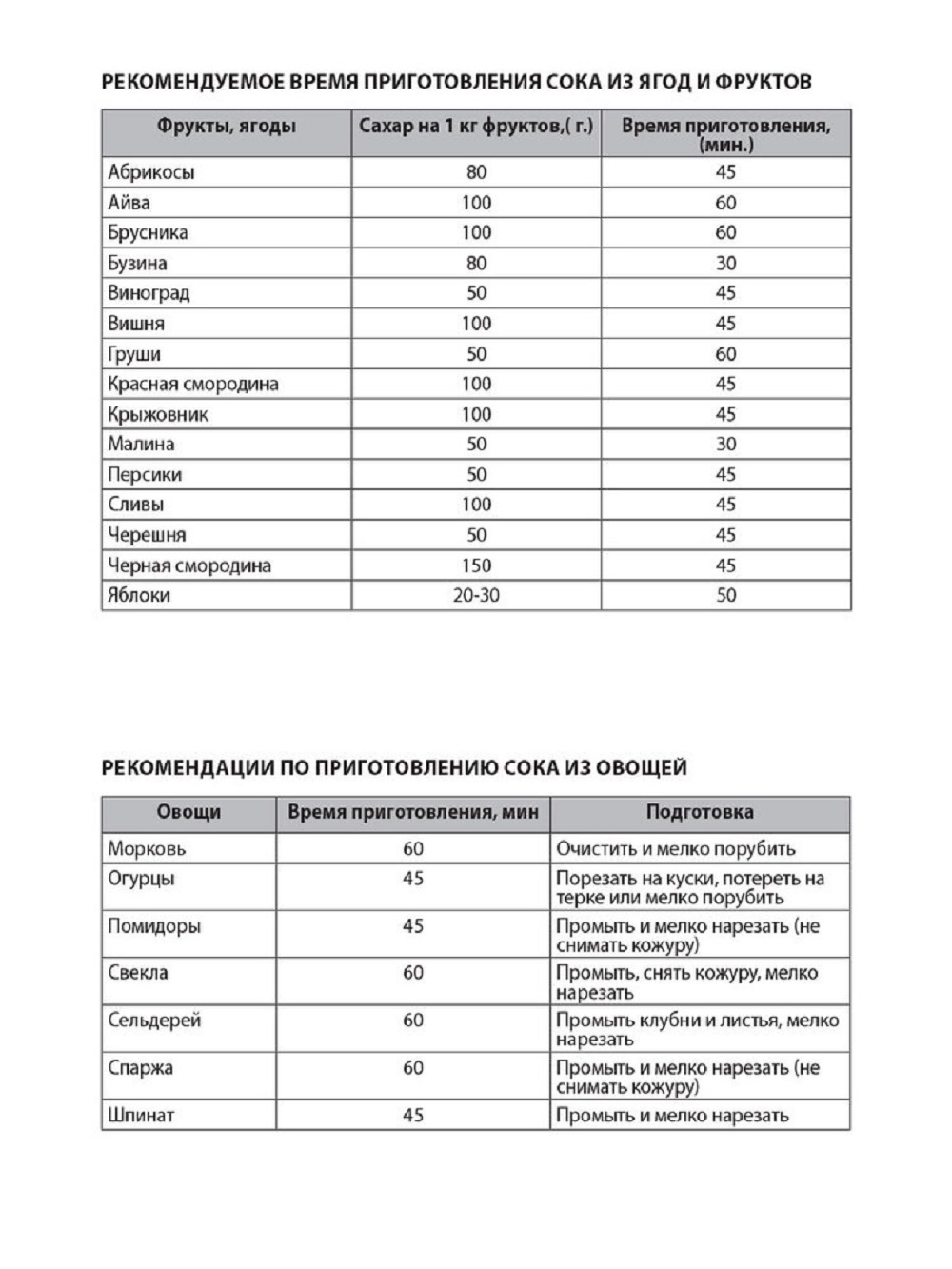 Соковарка ARDI KUCHE AR-08 - фото 21