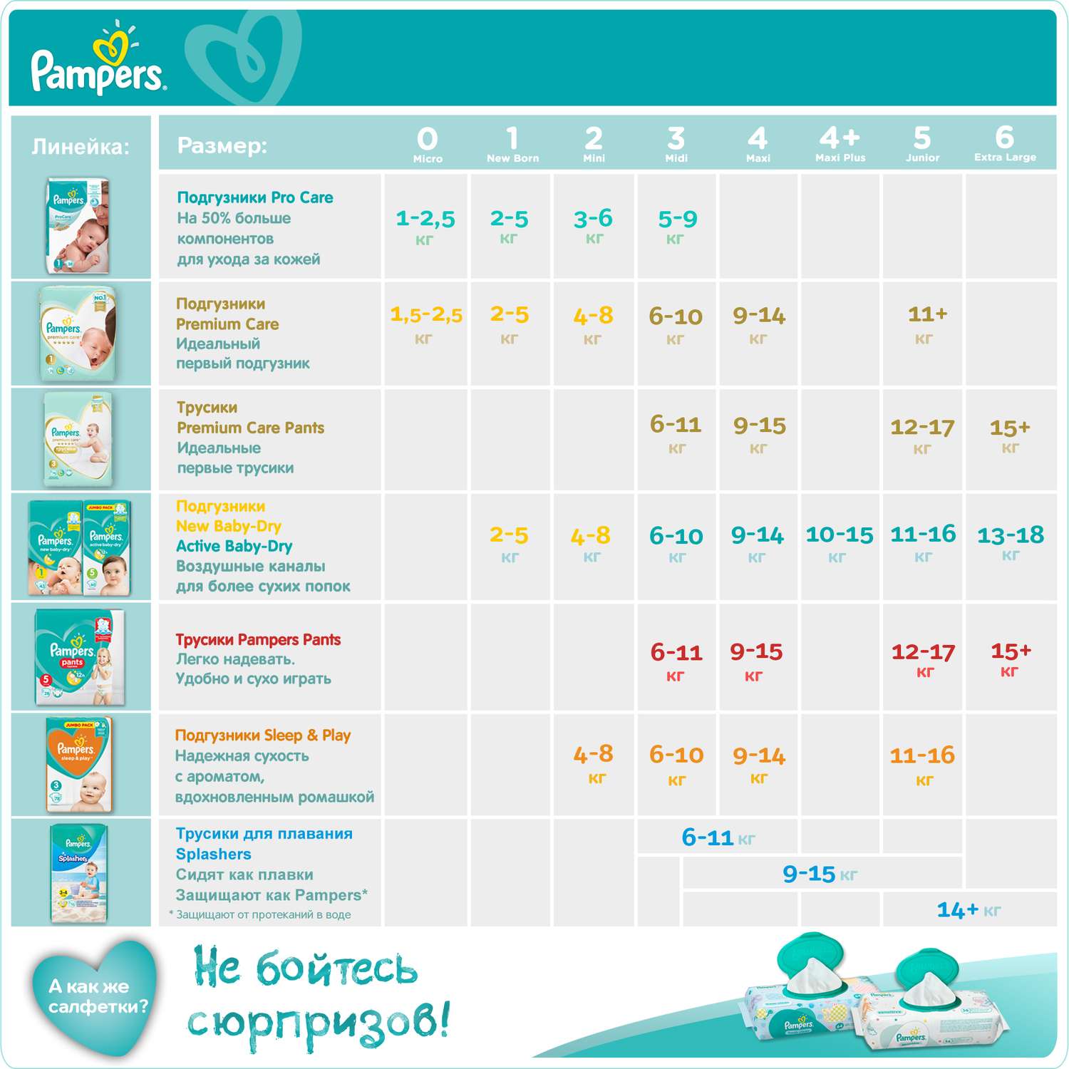 Подгузники Pampers Active Baby-Dry 3 6-10кг 22шт - фото 11