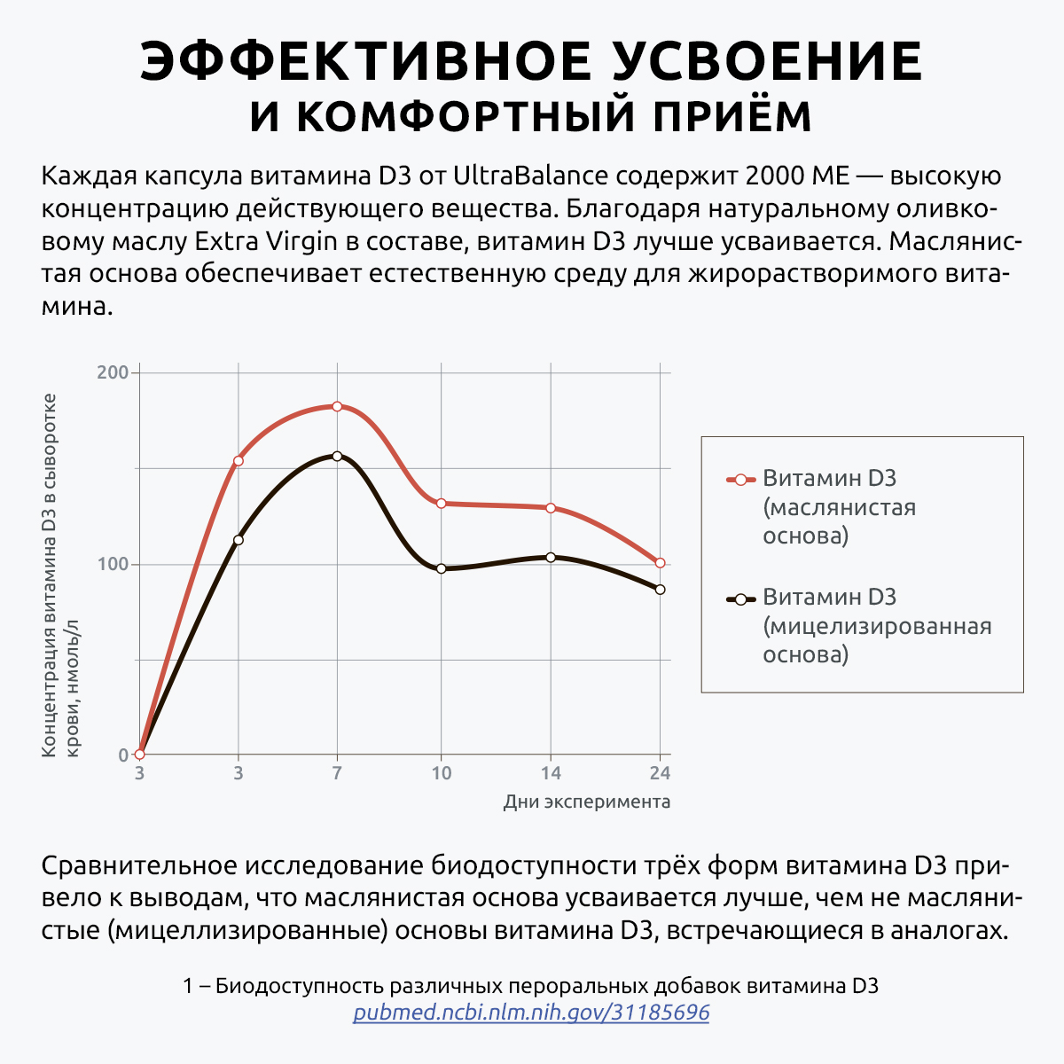 Витамин д3 2000 ме премиум UltraBalance Витаминный комплекс БАД 180 капсул - фото 6