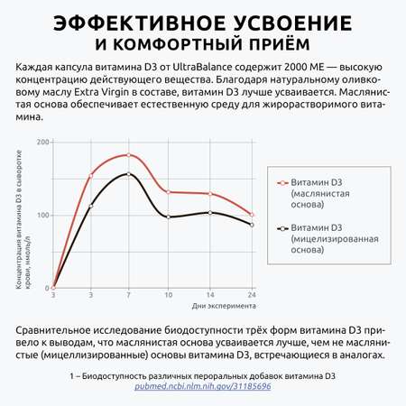 Витамин д3 2000 ме премиум UltraBalance Витаминный комплекс БАД 180 капсул