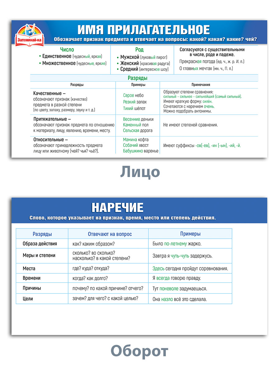 Карточки шпаргалки Мир поздравлений по русскому языку части речи 6 шт - фото 3