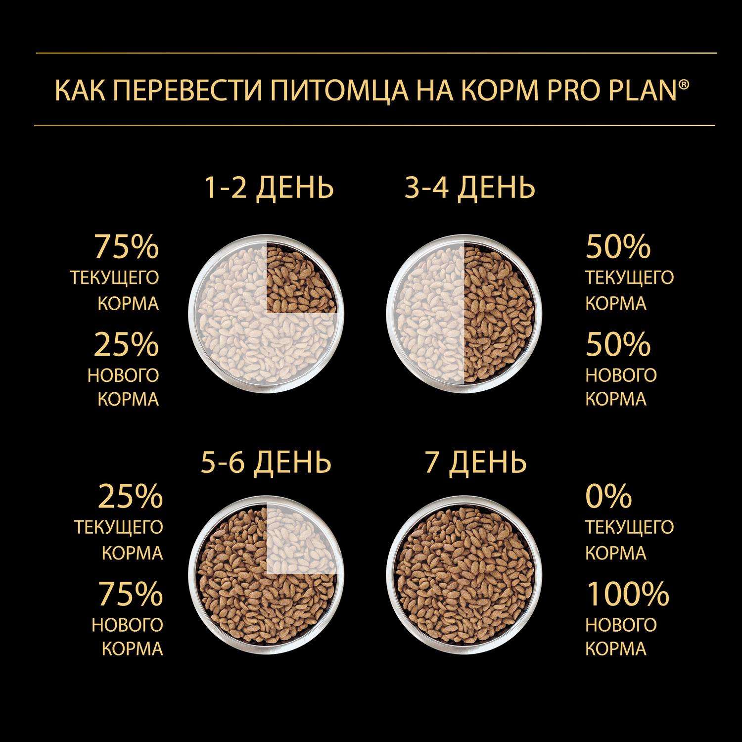 Корм для щенков PRO PLAN средних пород с чувствительной кожей с комплексом Optiderma лосось с рисом пакет 1.5кг - фото 9