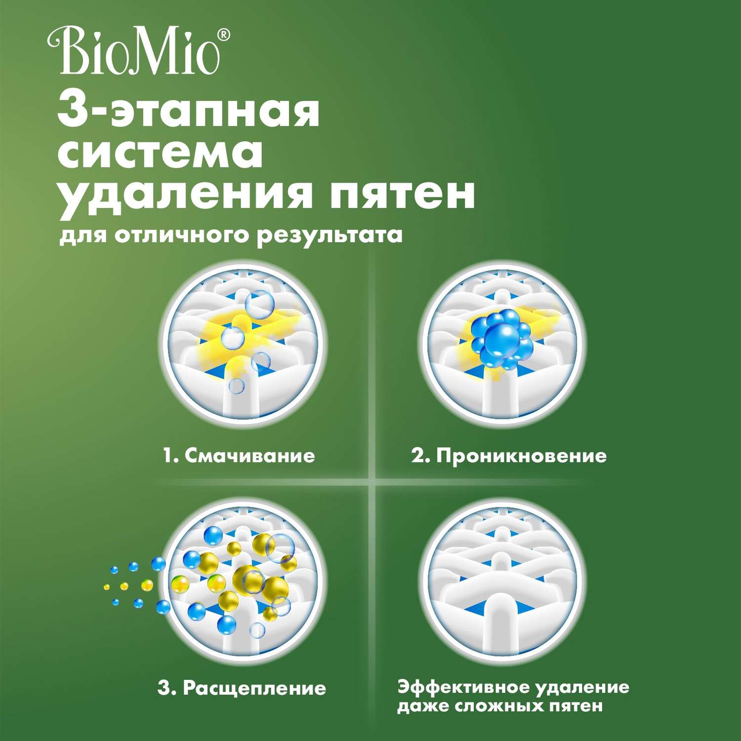 Капсулы для стирки BioMio Bio Gel-Caps без запаха 16шт - фото 5