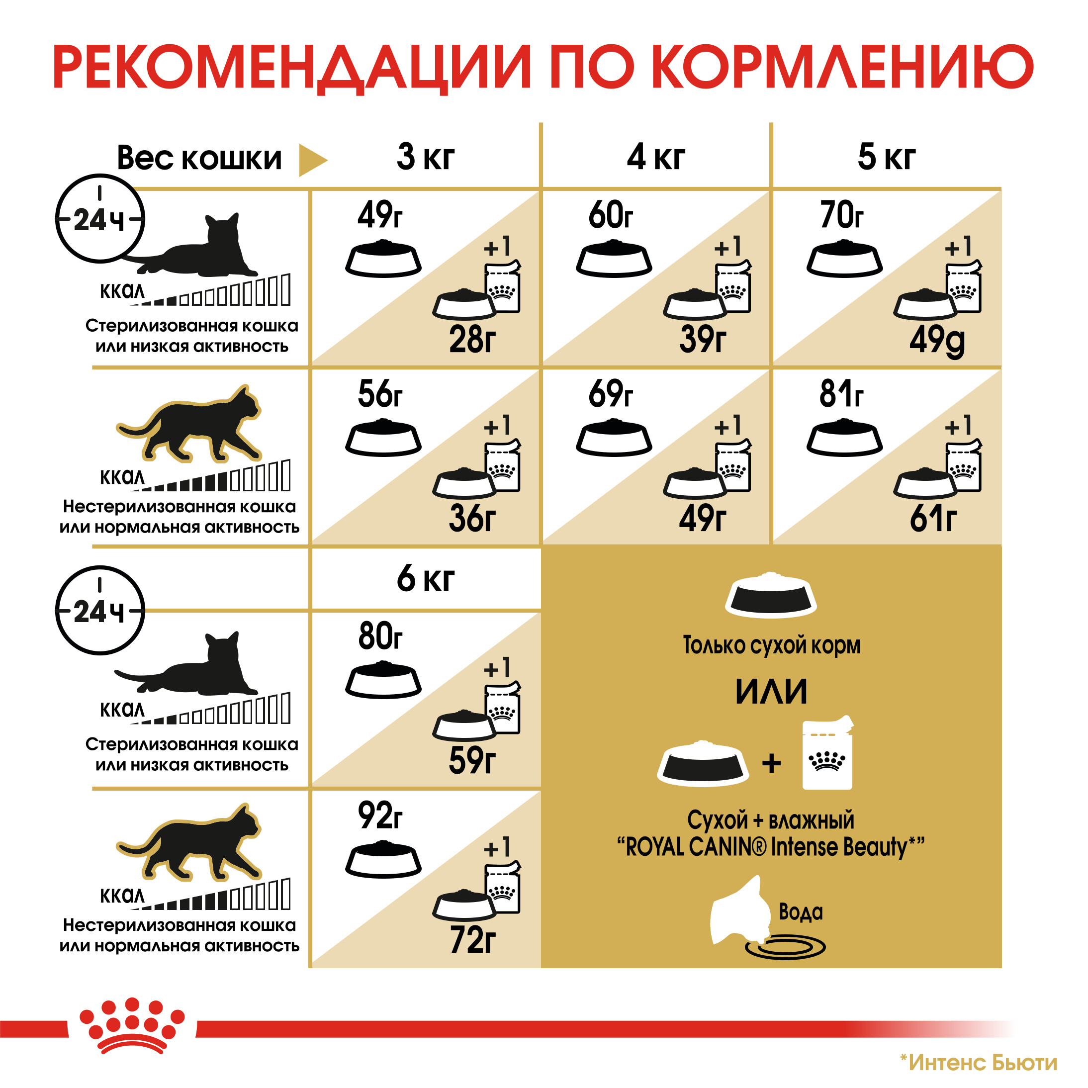 Сухой корм для кошек ROYAL CANIN 0.4 кг (полнорационный) - фото 7