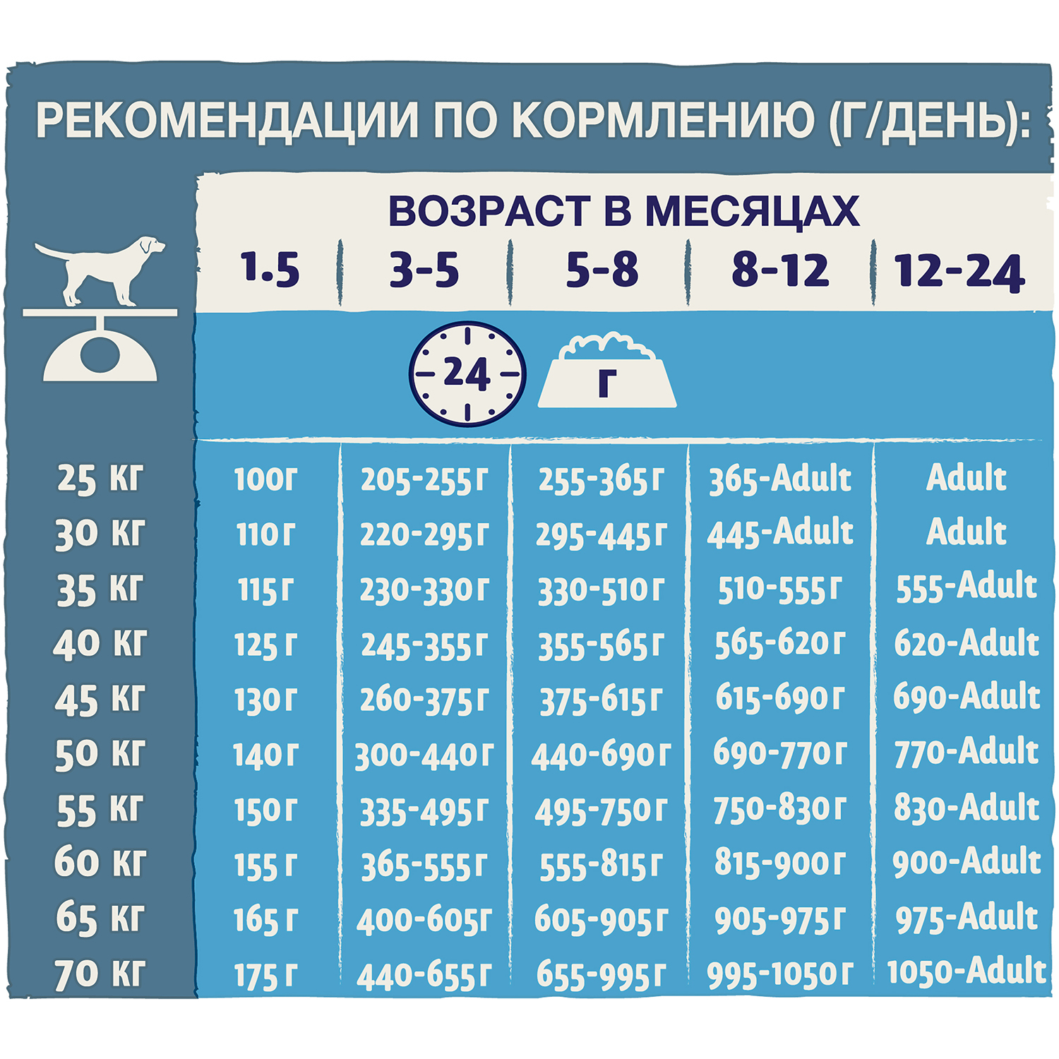 Сухой корм для собак Dog Chow 14 кг индейка (полнорационный) - фото 4