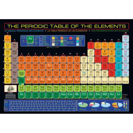 Пазл Eurographics Таблица Менделеева 1000 элементов 6000-1001