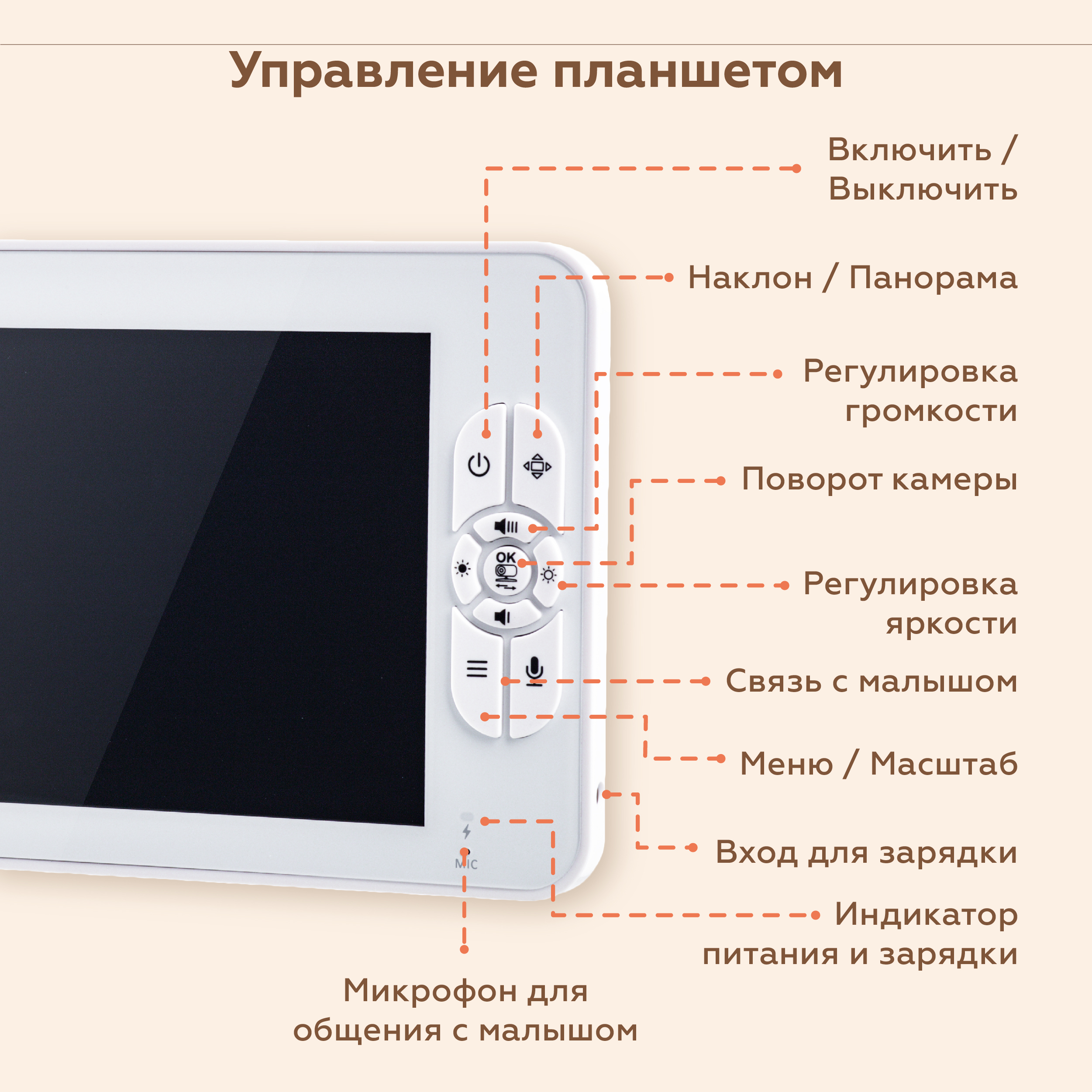 Видеоняня беспроводная nino SM70PTZ - фото 7