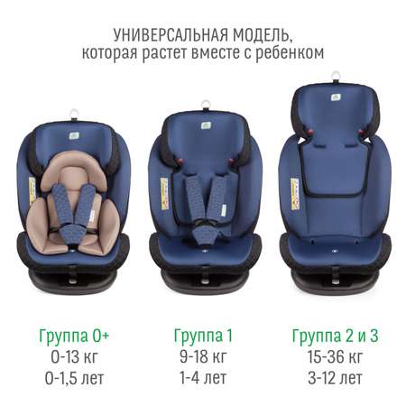 Автомобильное кресло SmartTravel УУД Smart Travel Boss Isofix гр.0+/I/II/III синий