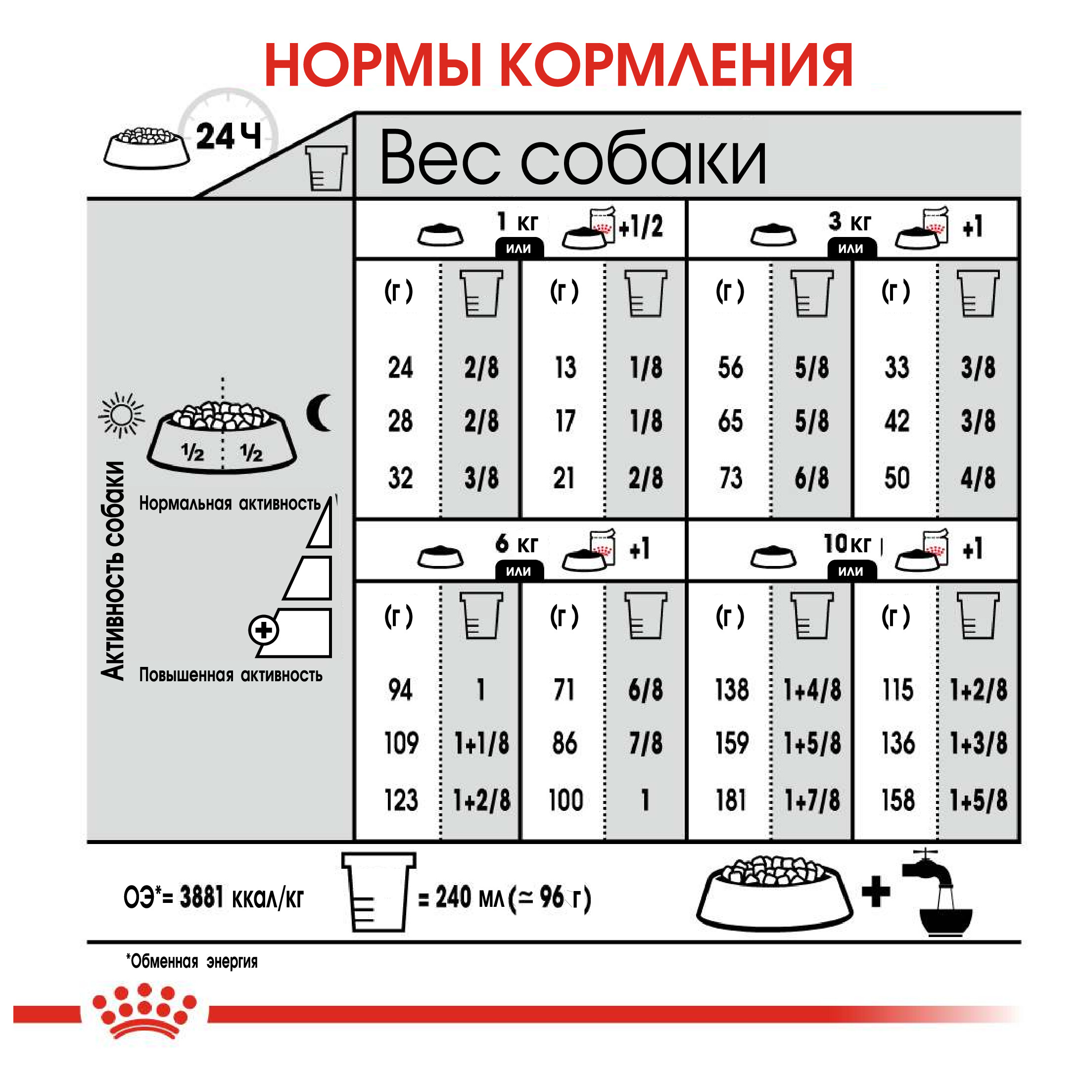 Сухой корм для собак ROYAL CANIN 3 кг (для домашних, для вывода шерсти, полнорационный) - фото 7