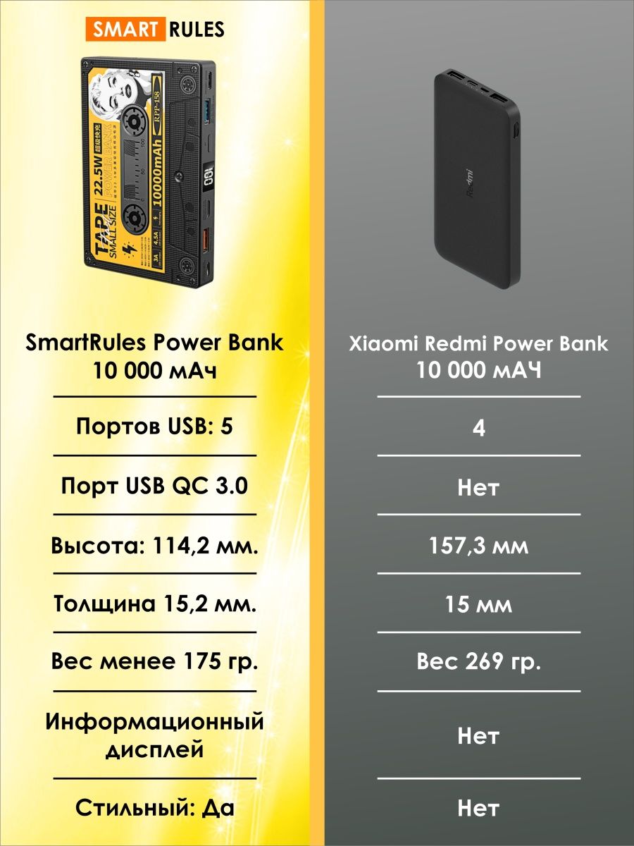 Внешний аккумулятор 10000 SmartRules Power bank купить по цене 3372 ₽ в  интернет-магазине Детский мир