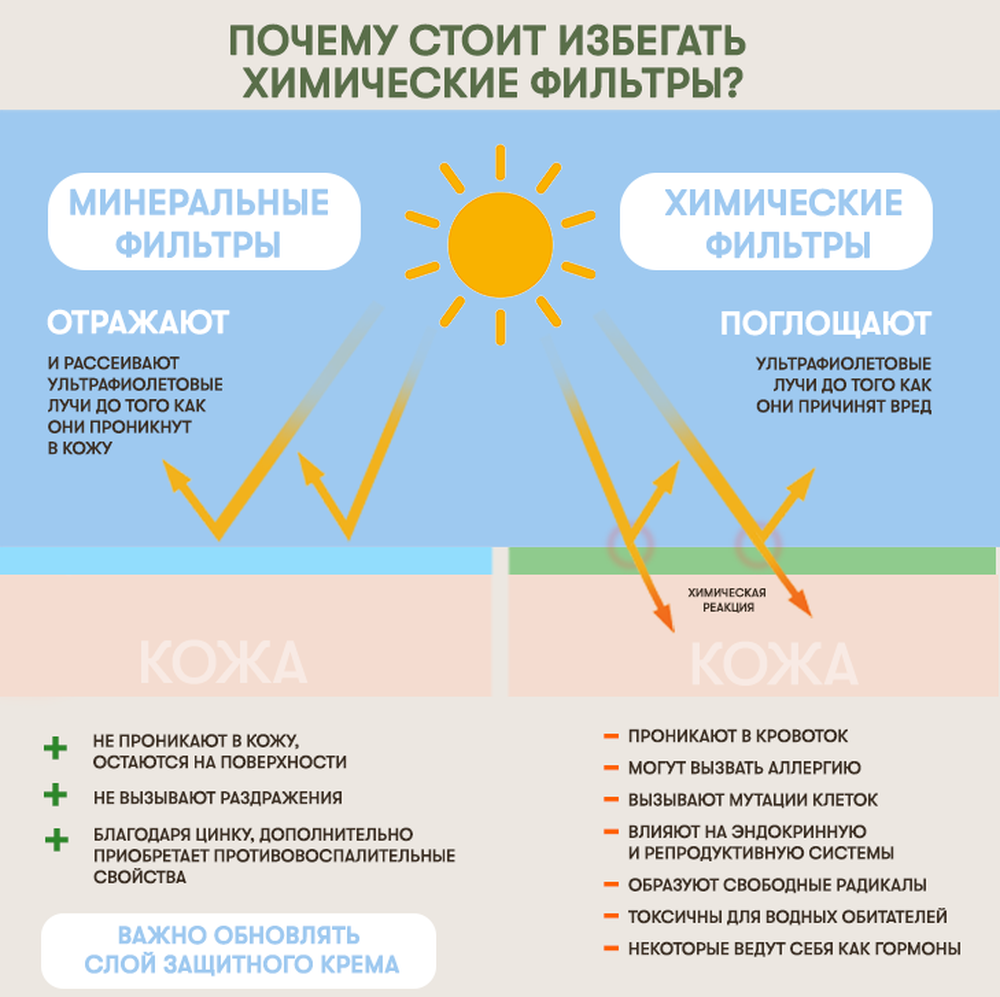 Солнцезащитный крем AZETAbio детский SPF 50 органический на минеральных фильтрах 50 мл - фото 4