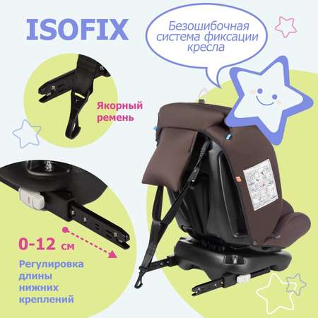 Автокресло детское поворотное BeBest Carrier ISOFIX от 0 до 36 кг brown