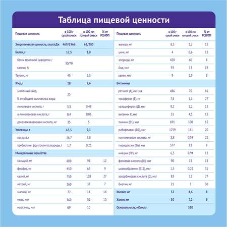 Смесь Nutrilak Premium 3 350г с 12месяцев