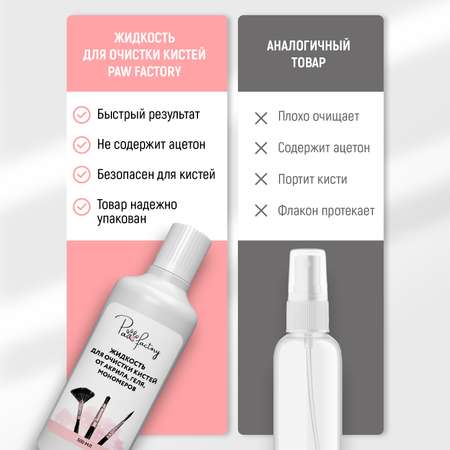 Средство PAW FACTORY для очистки