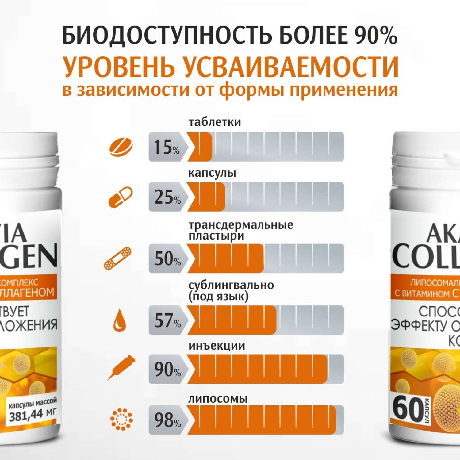 БАД АКАВИЯ Коллаген для упругости кожи коллаген с витамином С в капсулах 381 мг №60 кап. - фото 7