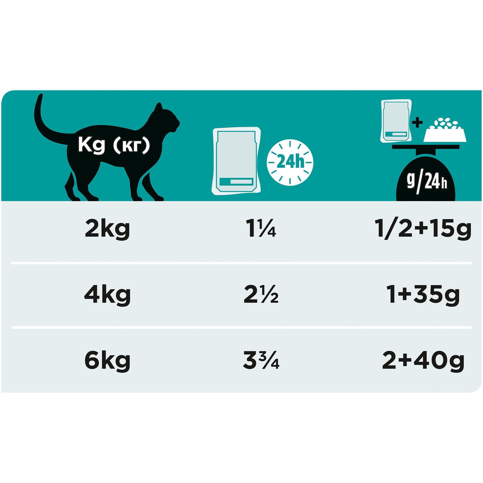 Влажный корм для кошек Purina Pro Plan Veterinary diets 0.085 кг (при заболеваниях почек, лечебный) - фото 7