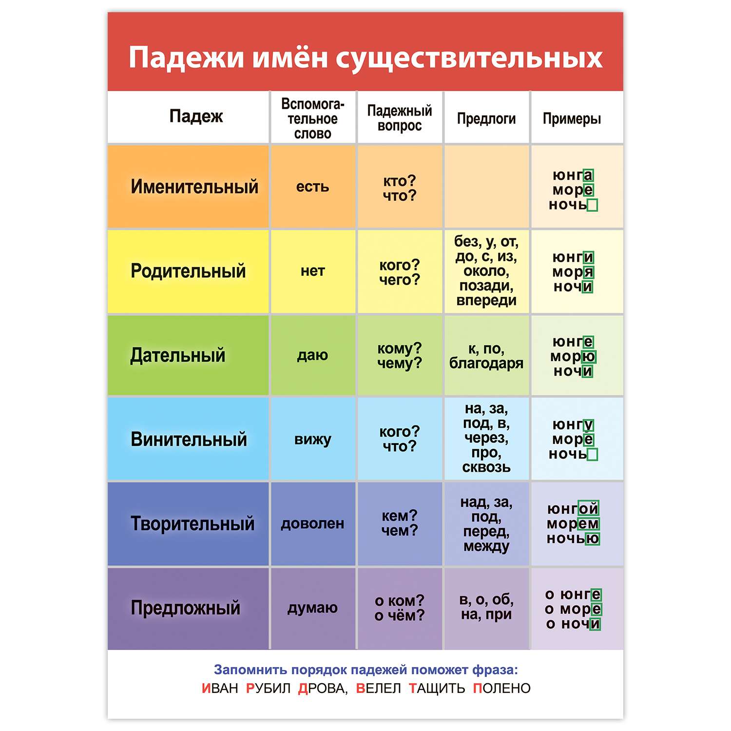 Набор обучающих плакатов Дрофа-Медиа Русский язык 1-4 класс 4021 - фото 7
