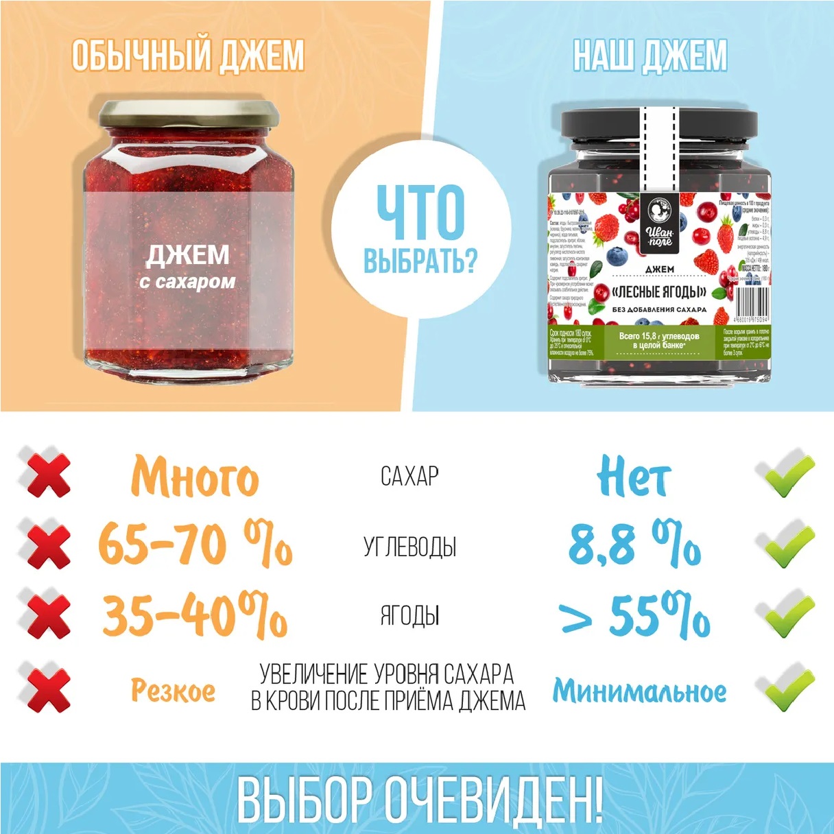 Джем низкокалорийный Иван-поле «Лесные ягоды» без сахара и глютена (180 г) - фото 5