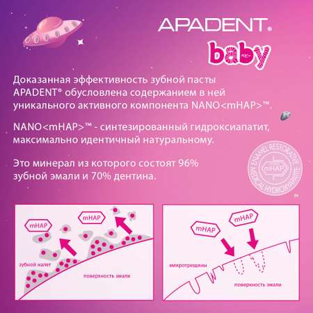 Детская зубная паста-гель Apadent Baby для молочных зубов малышей от 0 до 3 лет со вкусом клубники 55 г