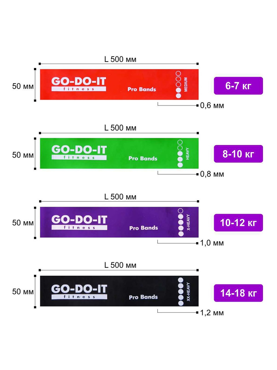 Резинки для фитнеса GO-DO-IT STANDARD черная 5 см 18 кг - фото 3