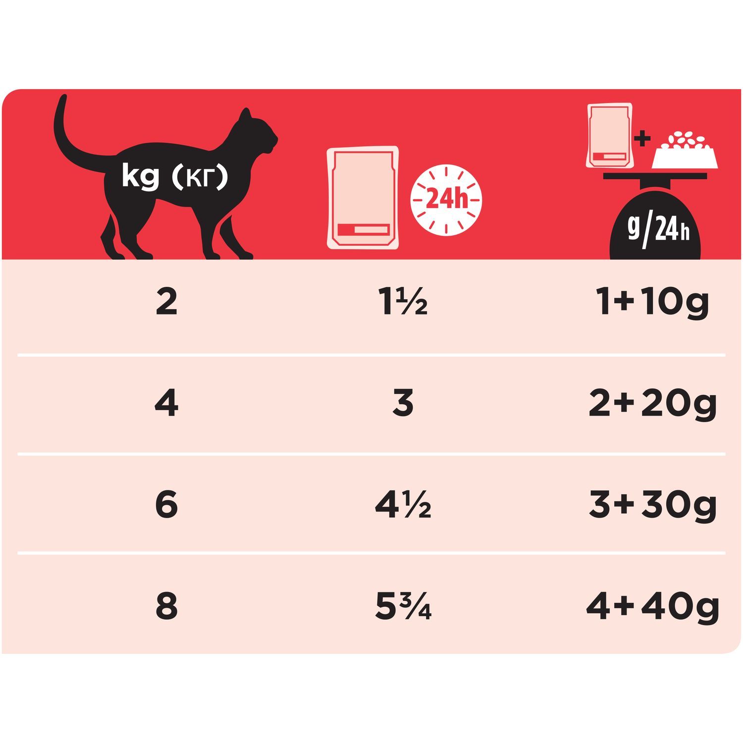 Влажный корм для кошек Purina Pro Plan Veterinary diets 0.085 кг говядина (при диабете, лечебный) - фото 5