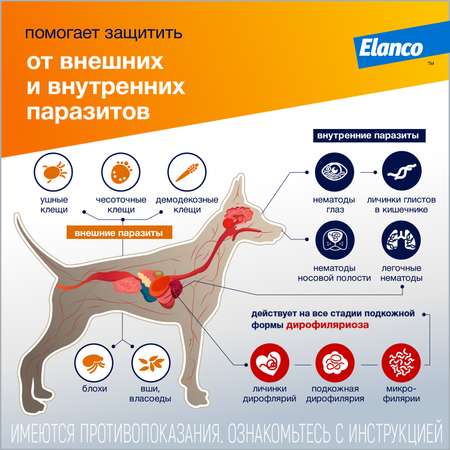 Препарат инсектоакарицидный для собак Elanco Адвокат 0.4мл 3пипетки