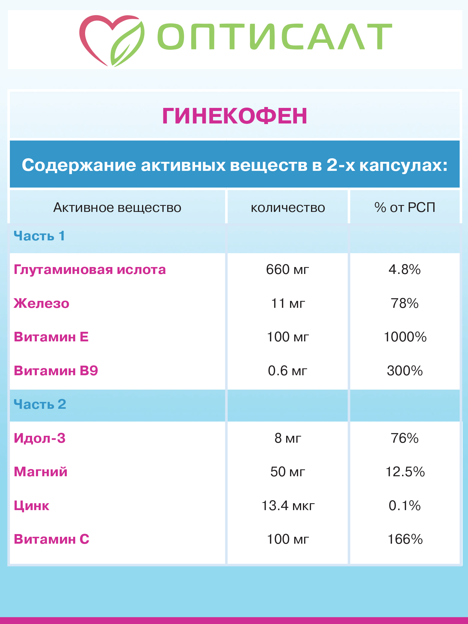 Комплекс Гинекофен Оптисалт для нормализации менструального цикла 30 капсул - фото 7