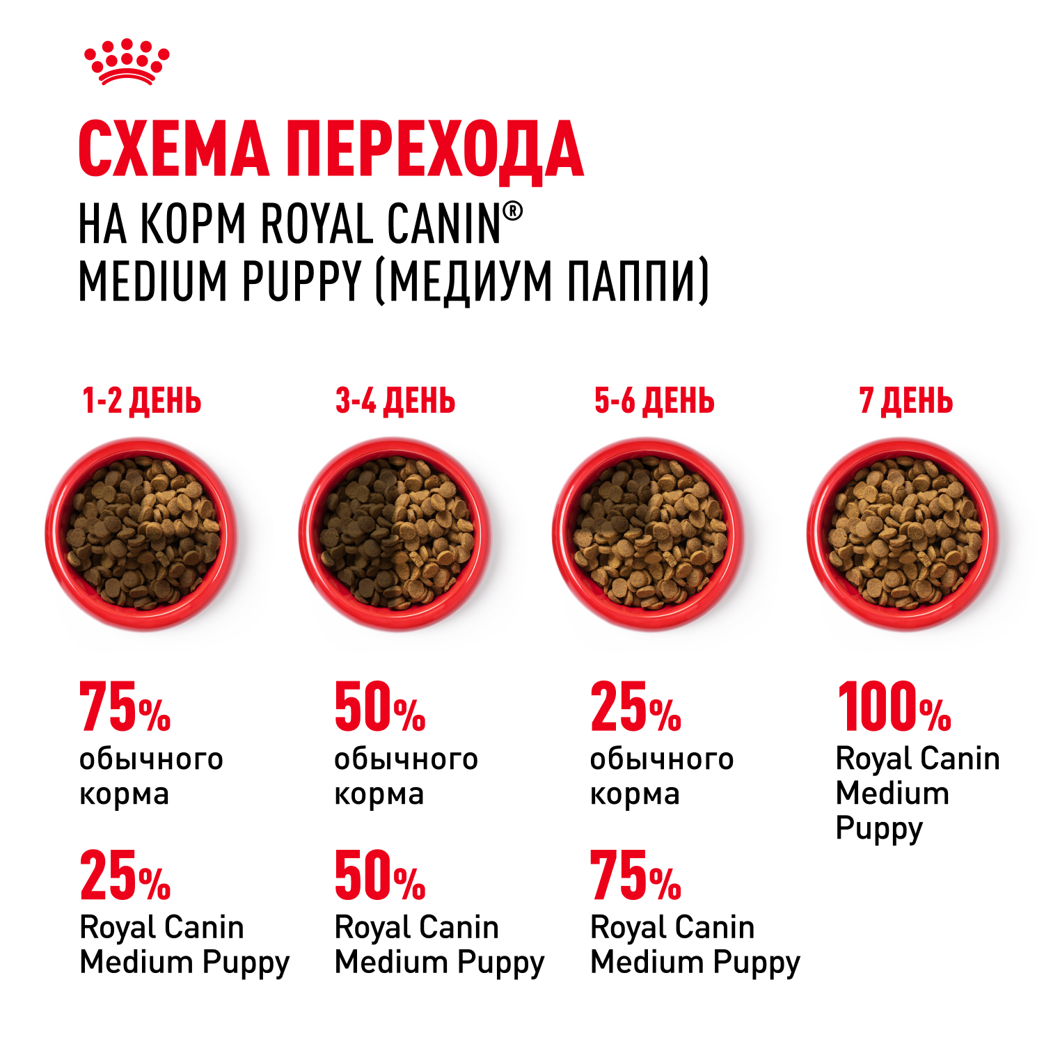 Корм для щенков ROYAL CANIN средних пород 2-12 месяцев 3кг - фото 8