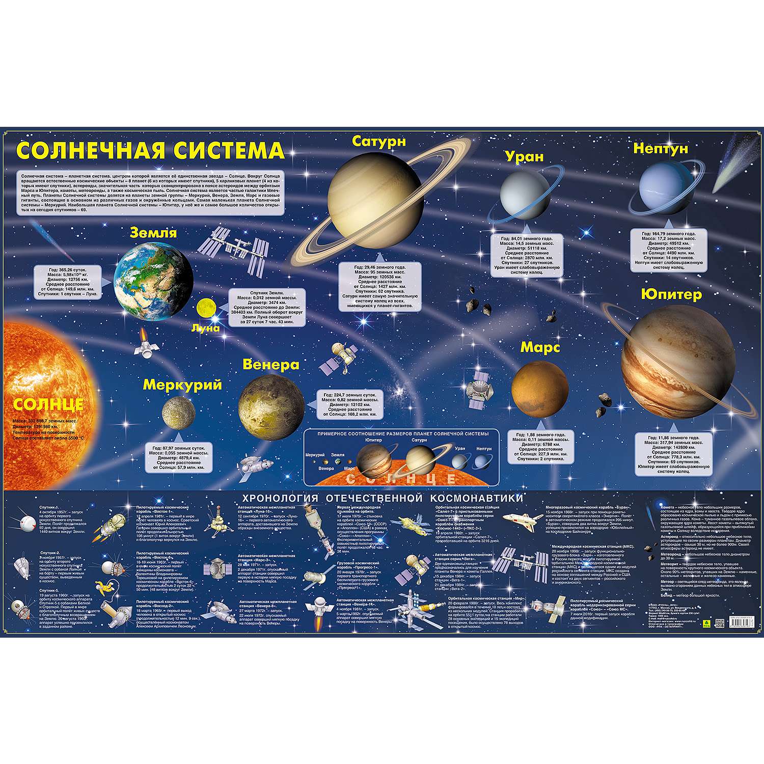 Карта РУЗ Ко Солнечная система. Настенная на картоне. - фото 1