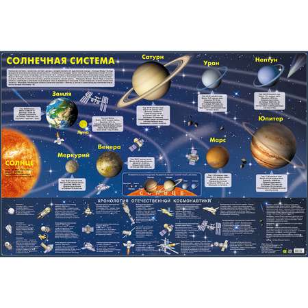 Карта РУЗ Ко Солнечная система. Настенная на картоне.