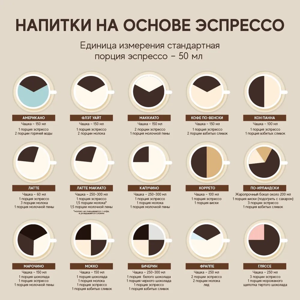 Кофе initio de coffee в зернах 1 кг свежая обжарка - фото 5