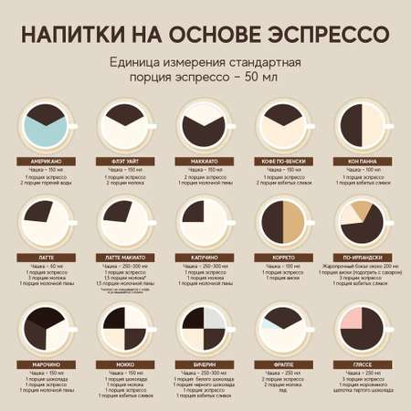 Кофе initio de coffee в зернах 1 кг свежая обжарка