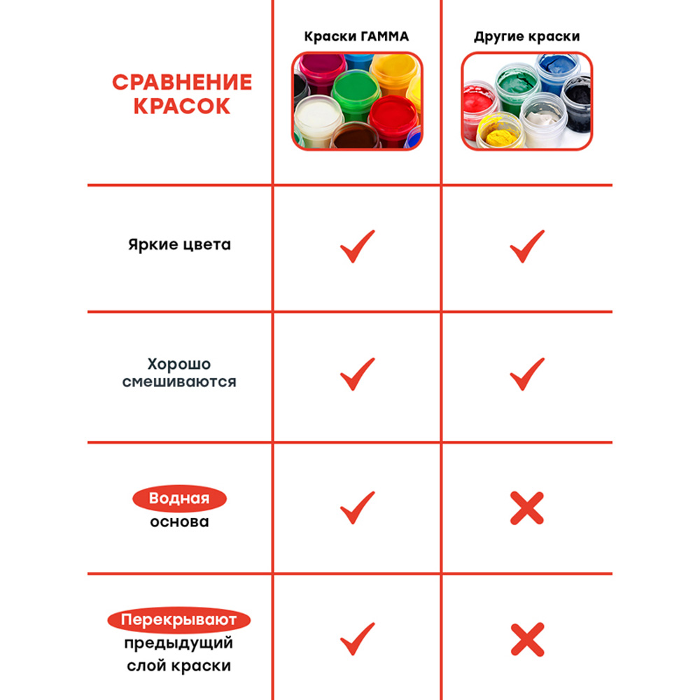 Гуашь Гамма Мультики 24 цвета 20мл - фото 8