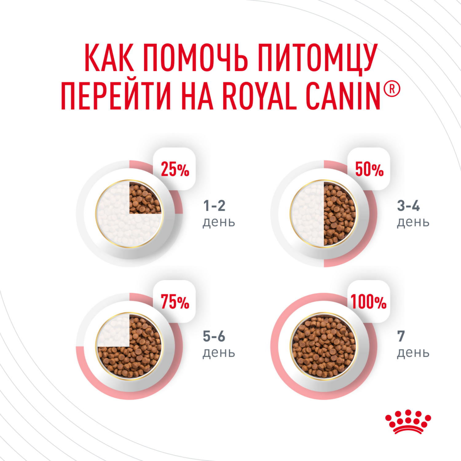 Корм для кошек ROYAL CANIN Light Weight Care для взрослых кошек в целях профилактики избыточного веса 1.5кг - фото 10