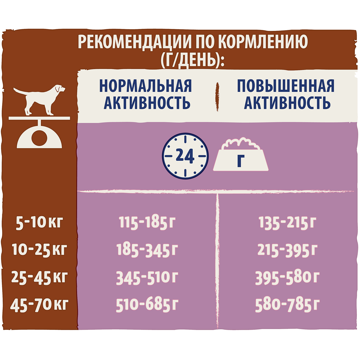 Сухой корм для собак Dog Chow 14 кг ягненок (полнорационный) - фото 4