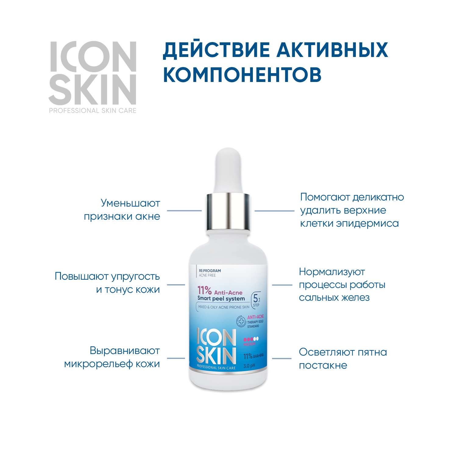 Icon skin цена. Icon Skin пилинг для проблемной кожи. Icon Skin пилинг для проблемной кожи миндальный. Пилинг для проблемной кожи 8% icon Skin. Пилинги скин Синерджи.