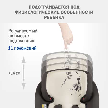 Автокресло SIGER Престиж Isofix 0+/1/2/3 (0-36 кг)