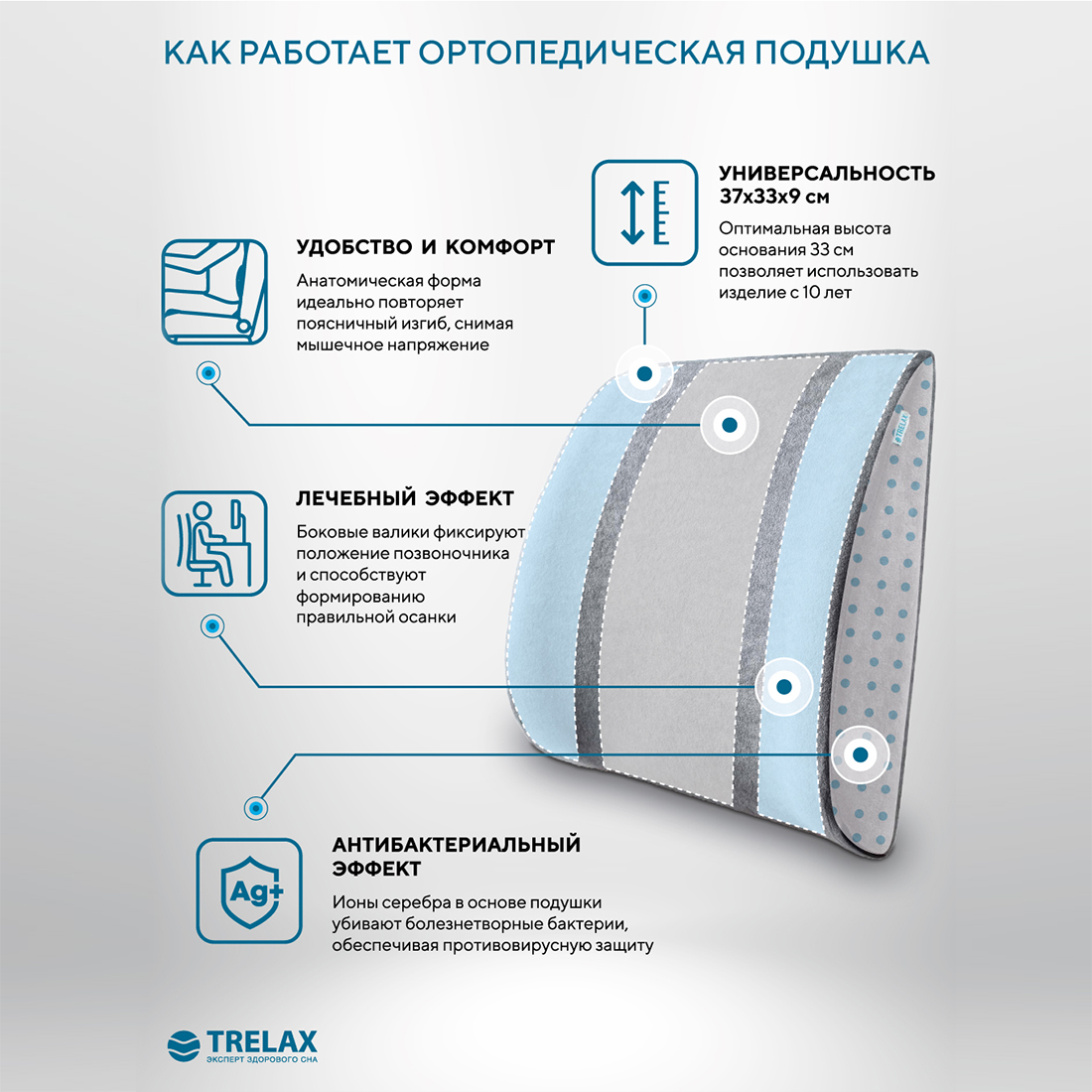 Ортопедическая подушка TRELAX П04 SPECTRA для спины - фото 3