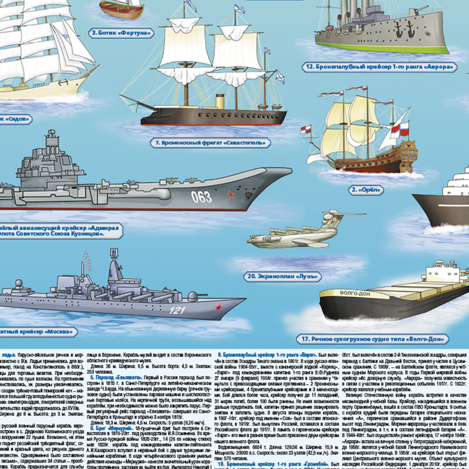 Плакат РУЗ Ко Корабли (с 1803 по 2018г). Настольное издание