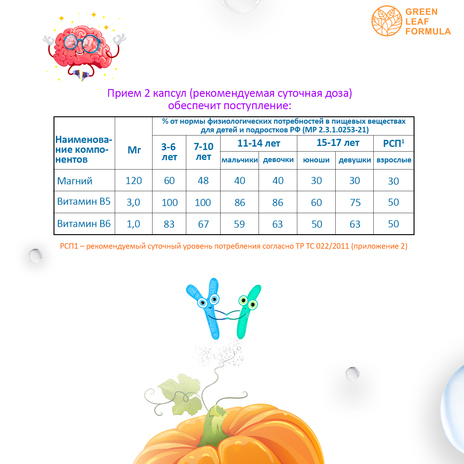 Детский магний В6 для мозга Green Leaf Formula лактобактерии метабиотики для кишечника витамины и минералы - фото 9