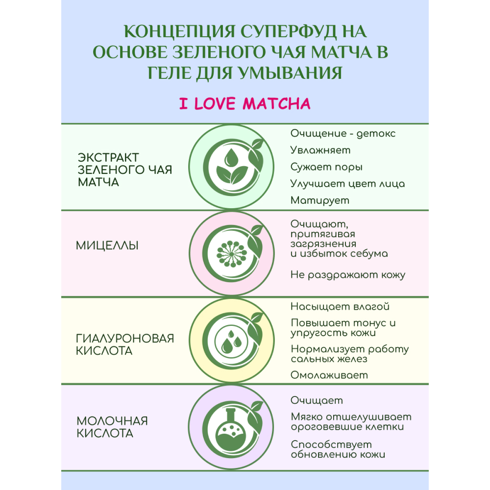 Мицеллярный гель для умывания Биокон матирующий с гиалуроновой кислотой и экстрактом чая матча из серии I LOVE MATCHA 165 мл - фото 4