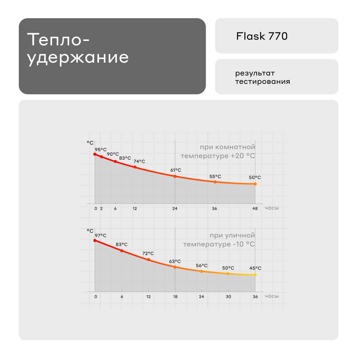 Термос 770 мл для напитков Bobber Flask матовый - фото 8