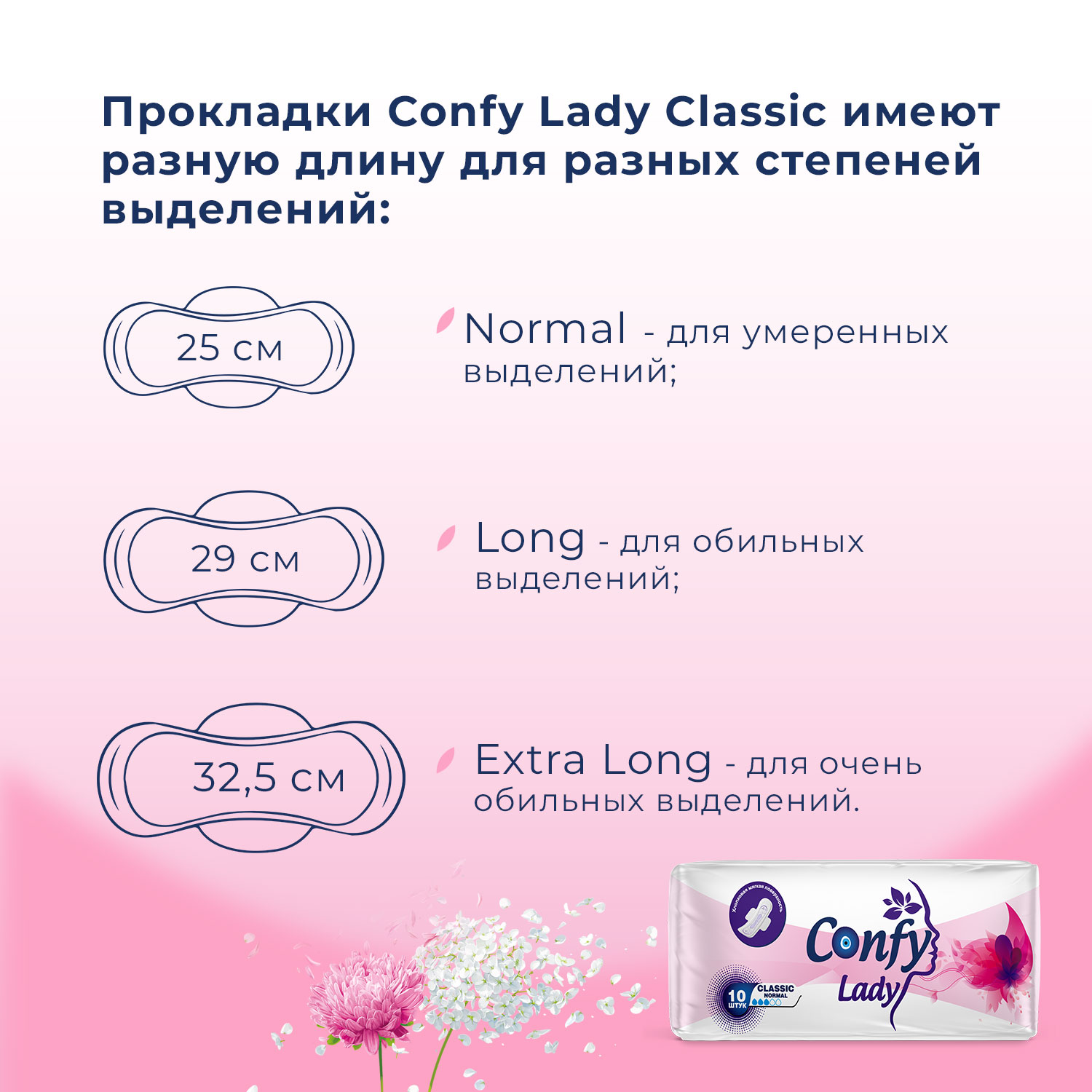 Прокладки CONFY Гигиенические женские Confy Lady CLASSIC NORMAL 10 шт - фото 7