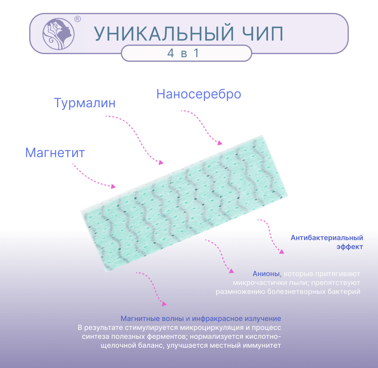 Гигиенические прокладки FRISS ночные Чип 4 в 1 с турмалином и наносеребром 4 шт 330 мм 5 капель - фото 5